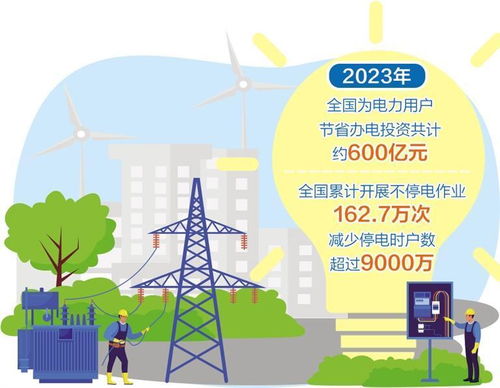 我國初步建成全球規(guī)模最大的互聯(lián)網(wǎng)辦電服務(wù)體系