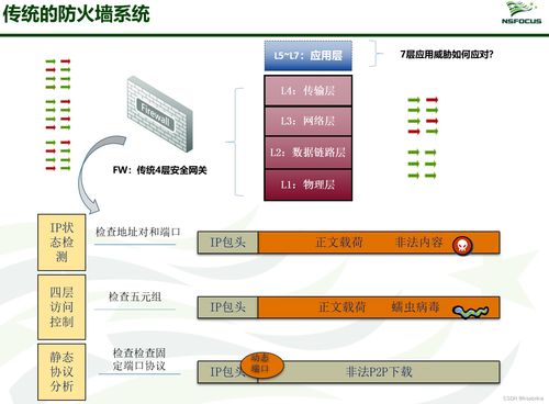 互聯(lián)網(wǎng)信息服務(wù)中的信息安全產(chǎn)品匯總