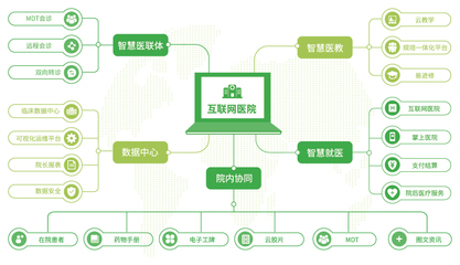 互聯(lián)網(wǎng)醫(yī)療風(fēng)口已至 插上實(shí)體醫(yī)院翅膀飛得更高