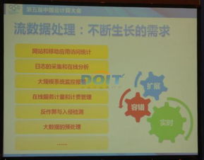 孫冰 海量流數(shù)據(jù)處理的服務化與數(shù)據(jù)處理服務創(chuàng)新