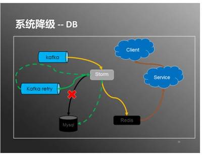 攜程日處理20億數(shù)據(jù) 實時用戶行為服務系統(tǒng)架構(gòu)實踐