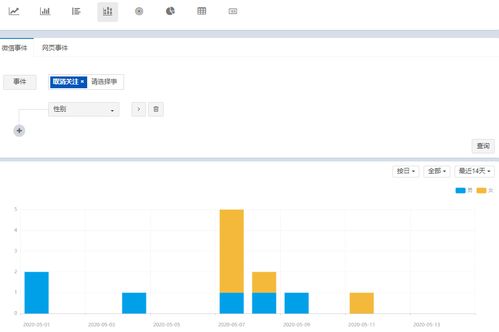 烽火臺數(shù)據(jù)分析與處理服務概覽
