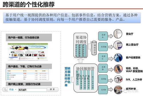 服務型集團公司大數據應用解決方案 數據處理服務的核心場景與實踐