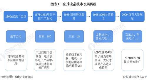 業(yè)績曾虧損超2000億日元 日本國內最后一家液晶電視面板廠關閉，產業(yè)轉型與數據處理服務崛起
