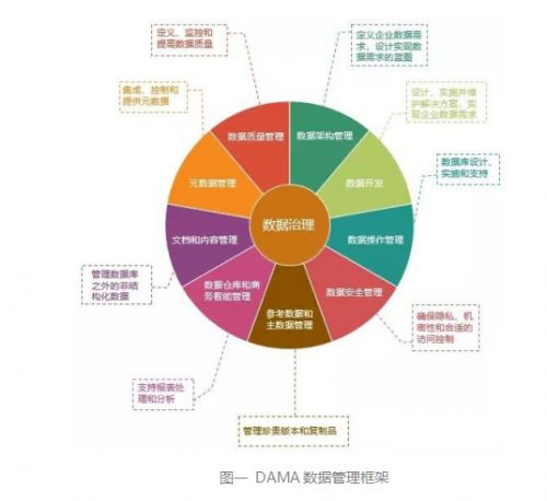 數據治理架構中的數據處理服務 核心組件、挑戰(zhàn)與最佳實踐
