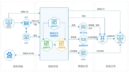 業(yè)內(nèi)首推低頻存儲！新一代BOS上線，引領(lǐng)智能化價值存儲新浪潮
